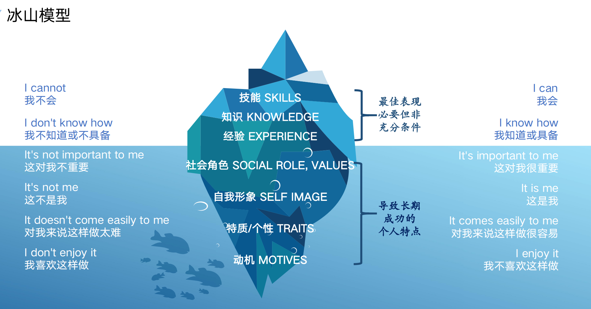 人才畫(huà)像.png