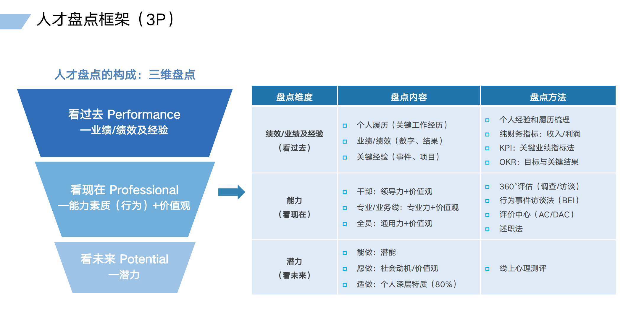 人才盤點.png