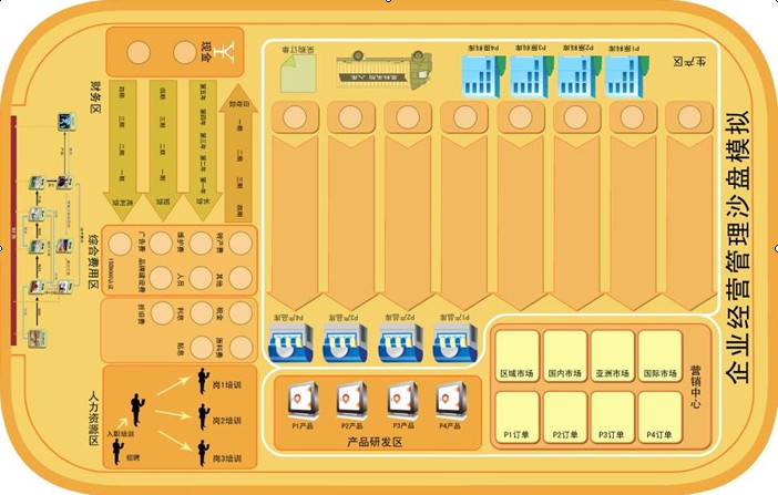全面經(jīng)營管理沙盤