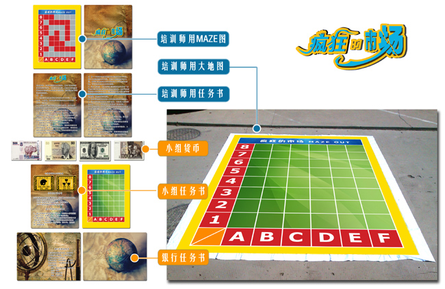 瘋狂的市場(chǎng)-談判、競(jìng)爭(zhēng)、策略、對(duì)抗、組織力沙盤