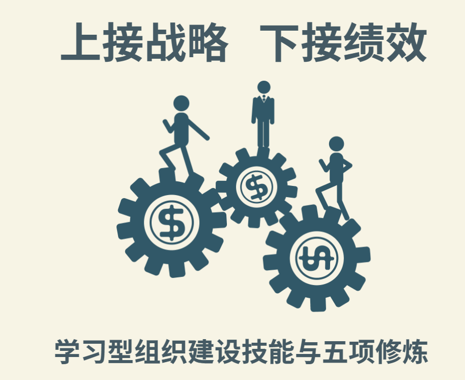 上接戰(zhàn)略,下接績(jī)效---學(xué)習(xí)型組織建設(shè)技能與五項(xiàng)修煉沙盤演練