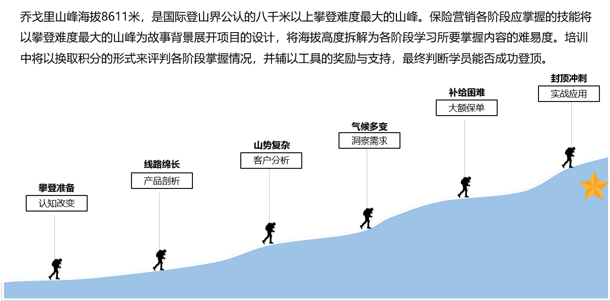 征戰(zhàn)喬戈里—銀保渠道保險(xiǎn)營(yíng)銷的進(jìn)階之路