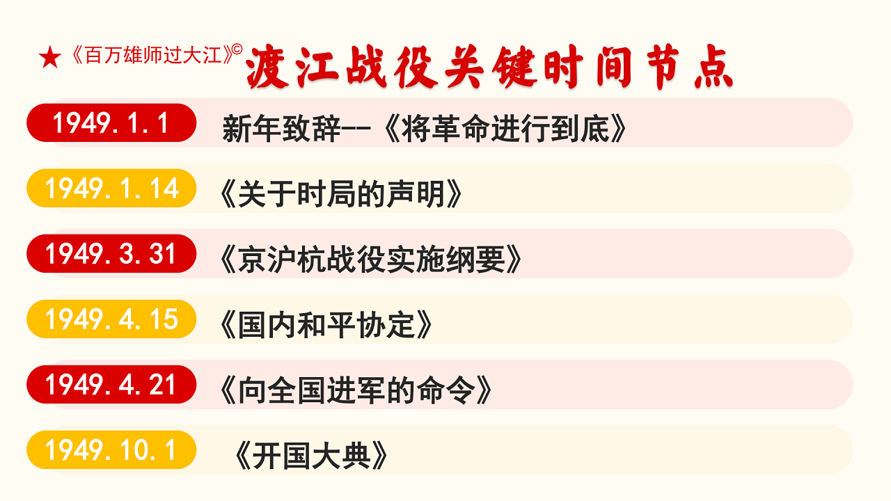 百萬(wàn)雄師過大江課程介紹_01.png