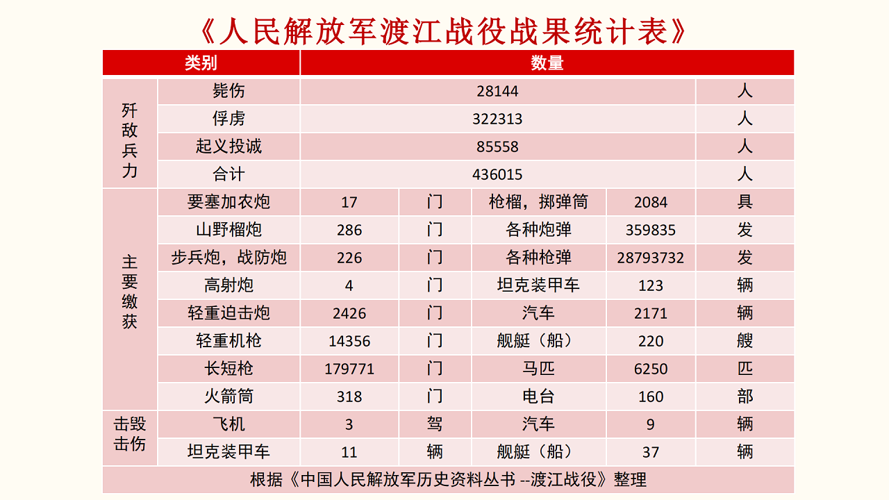 百萬(wàn)雄師過大江課程介紹_02.png