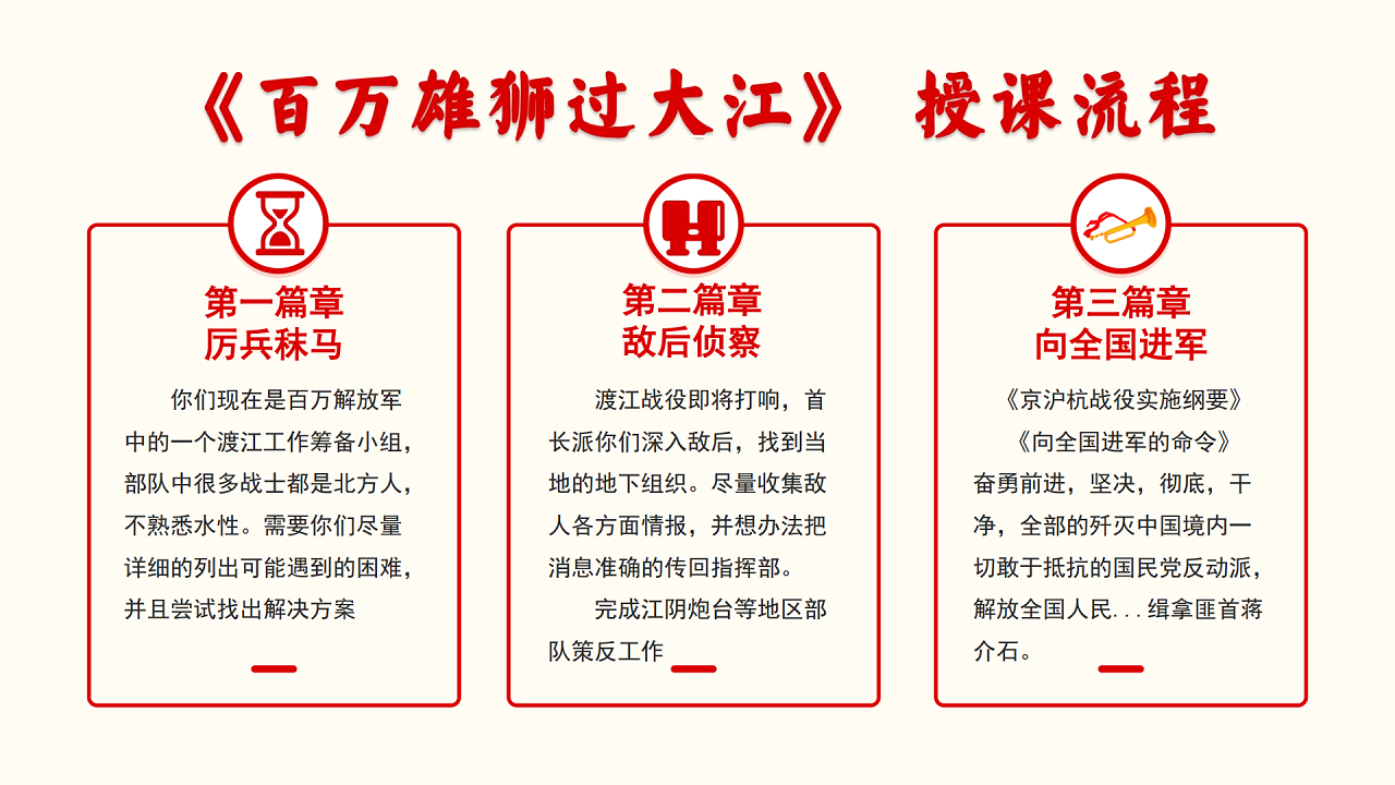 百萬(wàn)雄師過大江課程介紹_03.png