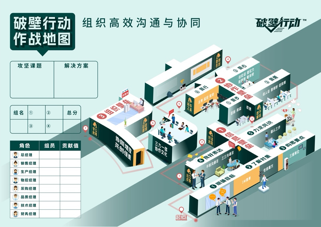 破壁行動??—組織高效溝通與協(xié)同